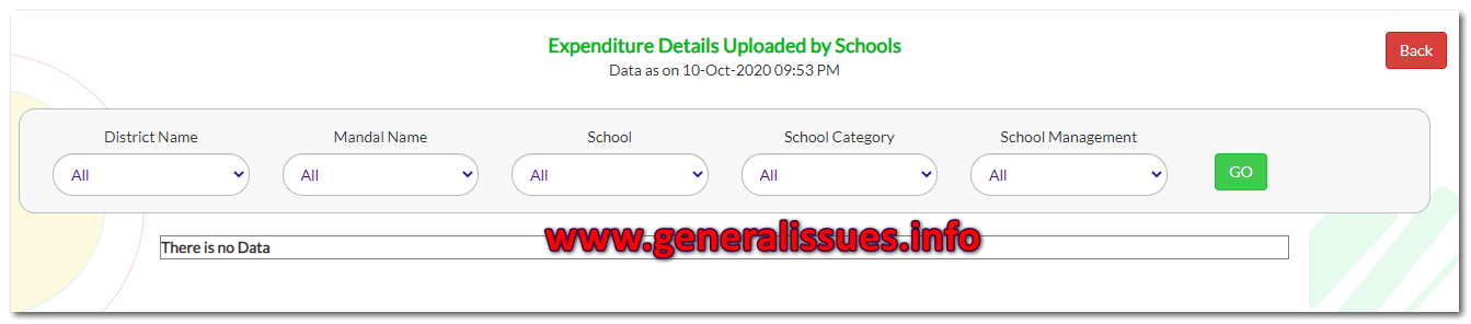 Know nadu nedu expenses full details