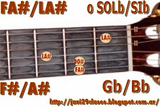 acorde guitarra chord (FA# con bajo en LA#) o (SOLb bajo en SIb)