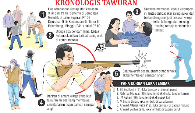 Infografis Tawuran Warga di Palembang