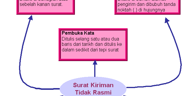 Surat Kiriman Rasmi Sekolah Rendah - VRasmi