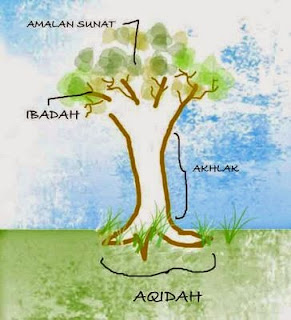 Pengertian Akhlak dan Macam Macam Akhlak