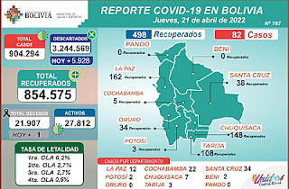 casos Covid 19 21 de abril