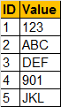 sql query to find rows that contain only numerical data