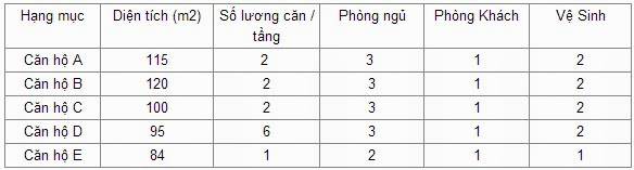 cac-loai-can-ho-chung-cu-c37-bo-cong-an-giaphatland