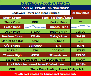GPIL Stock Analysis - Rupeedesk Reports