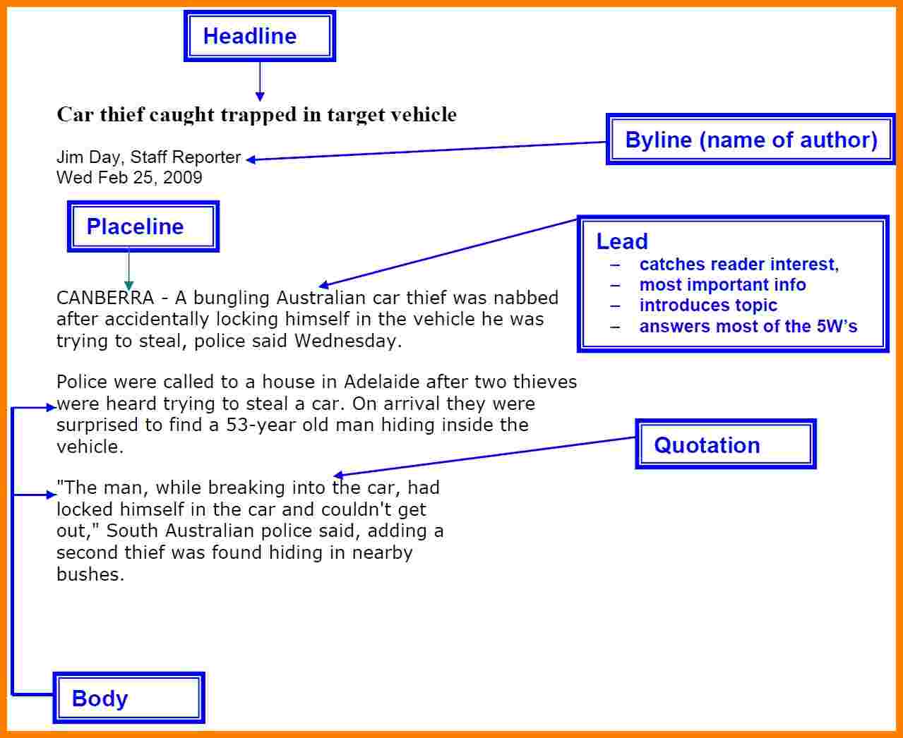 How to write Newspaper Article?