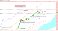 analyse technique CAC 40 cassure tenkan