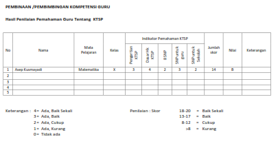 ... ini adalah contoh format yang digunakan dalam laporan hasil pengawasan