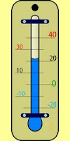 temperatura miodu