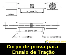 Corpo de prova para ensaio de tração