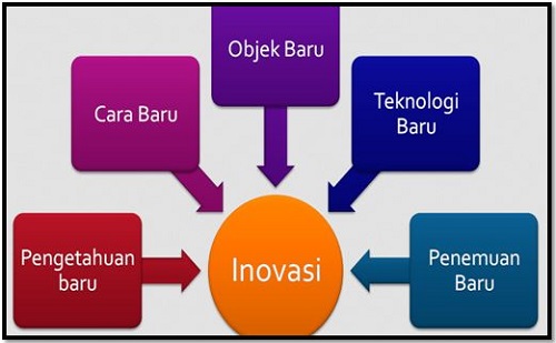 Aplikasi Tutorial Membuat Bahan Ajar Inovatif Dan Kreatif Edu : Aplikasi Tutorial Menciptakan Materi Didik Inovatif Dan Kreatif