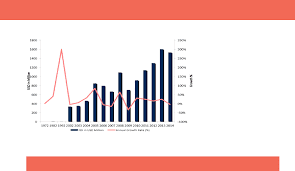 Investing in Dividends Salaried Companies - A Exhaustive Pass to What You Condition to Move