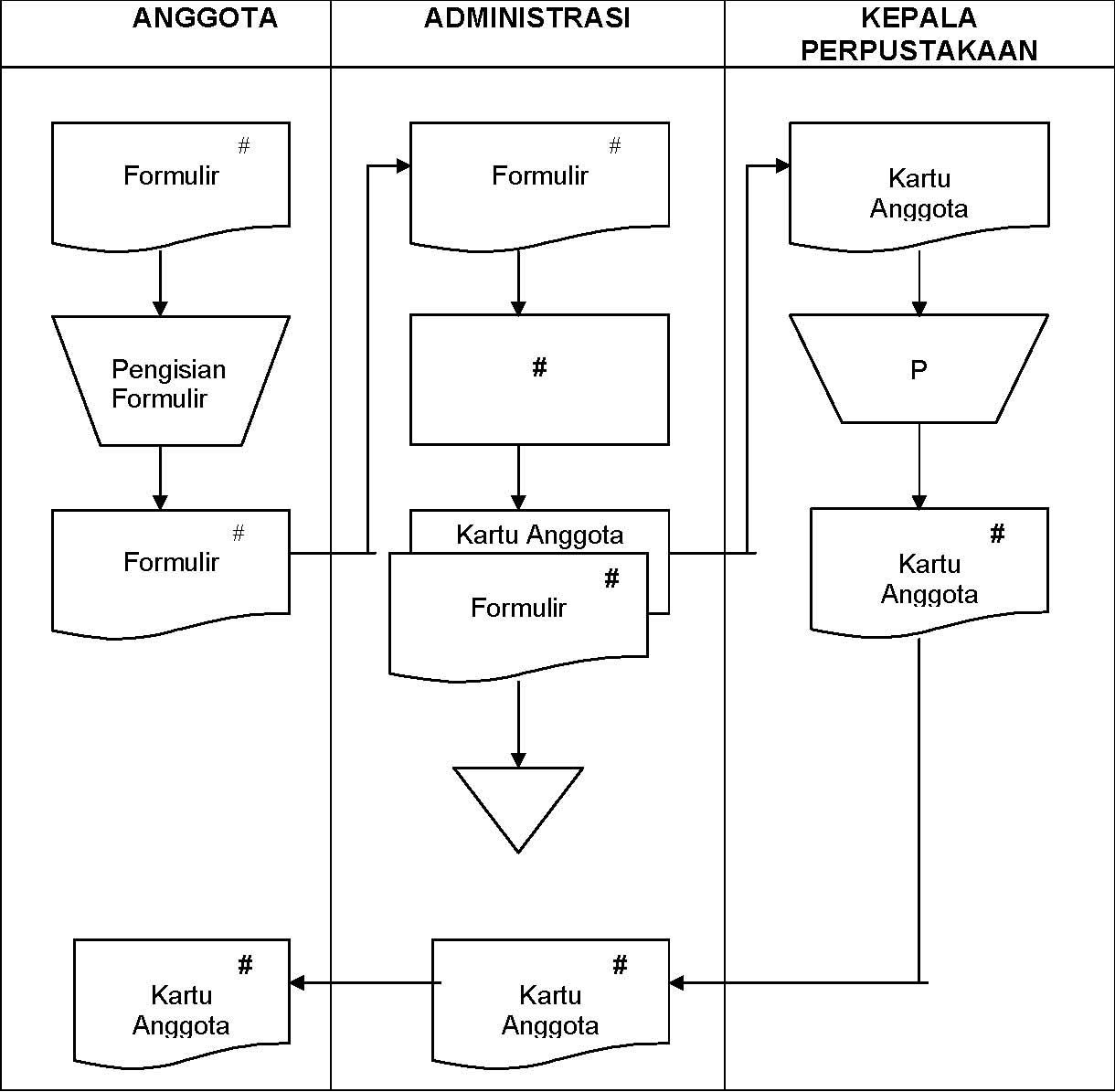 Contoh Laporan Validasi - Contoh Oliv