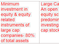 Large Cap. Mutual Fund by SEBI