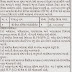 District Planning Office Valsad Recruitment 2015