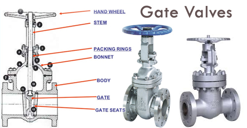 Gate valve 
