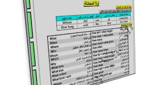 مذكرة مهمة لمهارات اللغة العربية