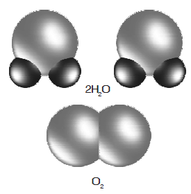 Pengertian Macam-Macam, Jenis, Hubungan Atom Ion dan Molekul