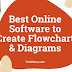 8 Best Online Software to Create Flowchart & Diagrams in 2022 - TechHarry