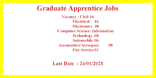 Graduate Apprentice Jobs in Airports Authority of India