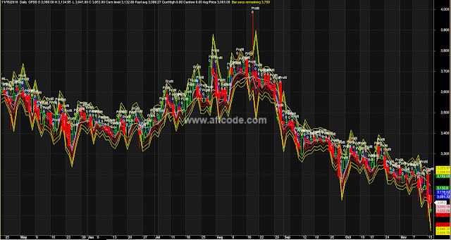 Profit-Collector-Trading-system