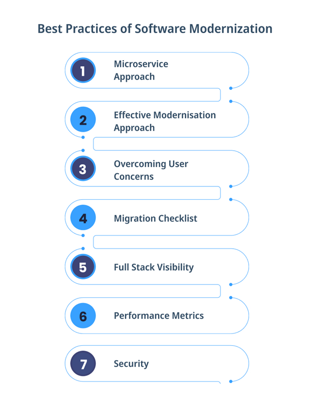 Best Practices for Business Growth