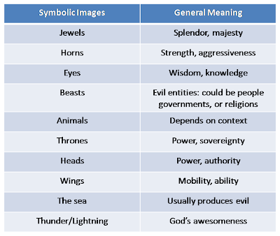 Symbolism+in+literature