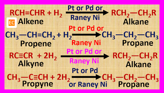 hydrogenation of alkene and alkyne
