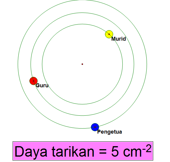 Contoh Ice Breaking Untuk Guru - Contoh M