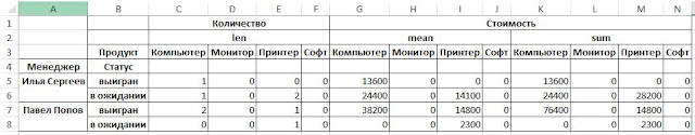 Excel и Python. Создание сводной таблицы при помощи Python