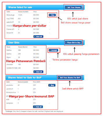 panduan cara jual beli saham di paidverts 