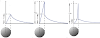 Magnetic Particle Testing -IV: Current Field Distribution Around The Conductor