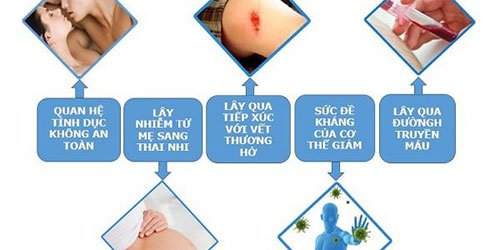 lý do gây nên bệnh lý xã hội