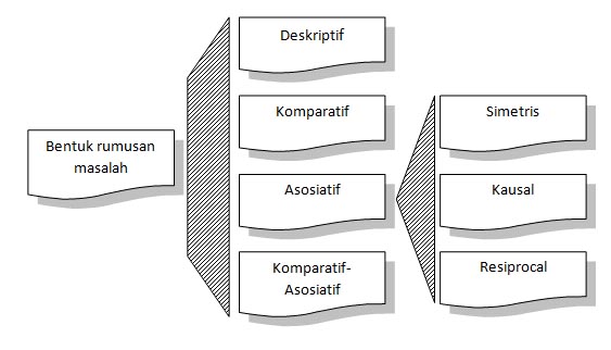 Contoh Variabel Deskriptif - Contoh O