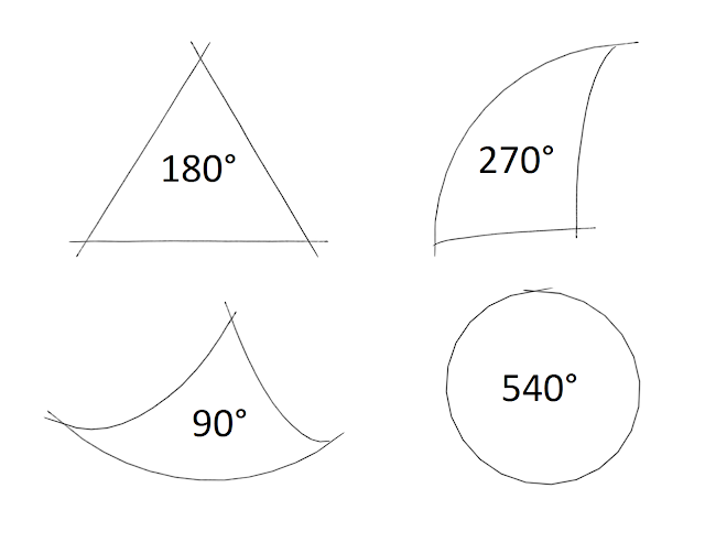 actually the equator is just a square with 180° corners.