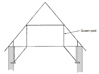 Queen post truss-roofconstruction-terminology.blogspot.com