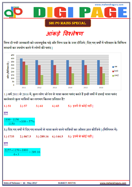  DP | D.I. | 16 - MAY - 17 | IMPORTANT FOR SBI PO   