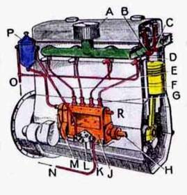 Elementos del sistema de combustible diesel