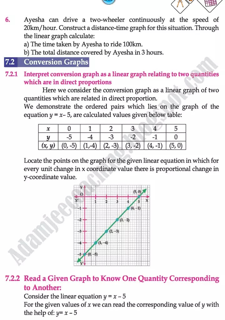 linear-graphs-and-their-applications-mathematics-class-9th-text-book