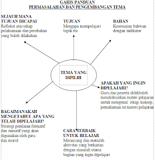 Contoh Rpp Interaksi Sosial - World Globe