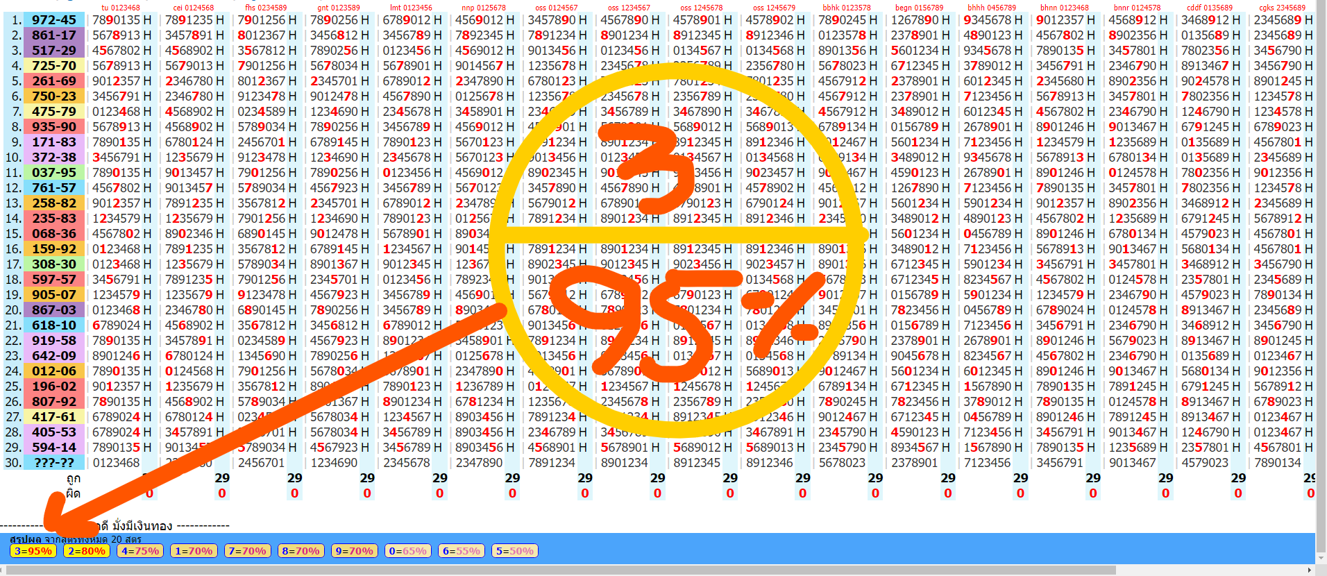 THAI LOTTO 3UP 95% OPEN DIGIT SURE ON 16-8-2022