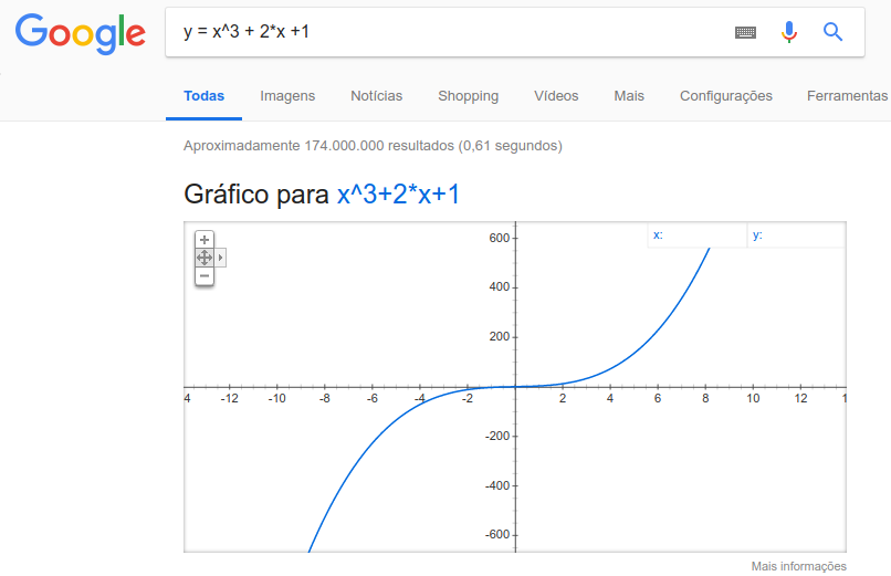 Função de grau 3