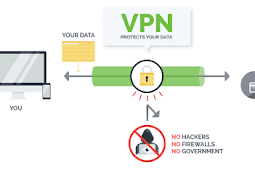 5 VPN Hebat Dan Gratis Untuk Chrome, Firefox, Seluler, dan lainnya