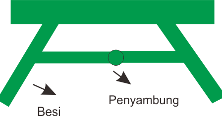 Cara Membuat  Meja  Lipat  dari  Besi  Ketikanku