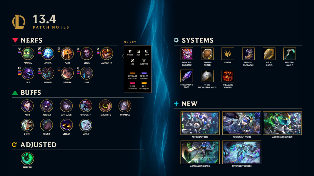 LoL ARAM Tier List, Check Out the Best Champions - News