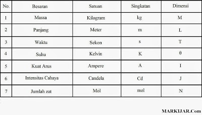 Contoh Besaran Turunan Kelas 7 - Rommy 7081