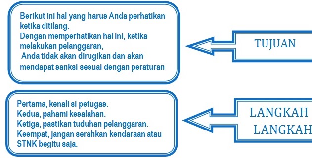 Contoh Hasil Observasi Fauna - Simak Gambar Berikut