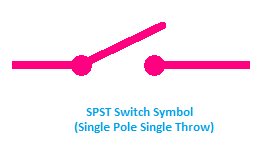 SPST Switch Symbol, symbol of SPST Switch, Single Pole Single Through