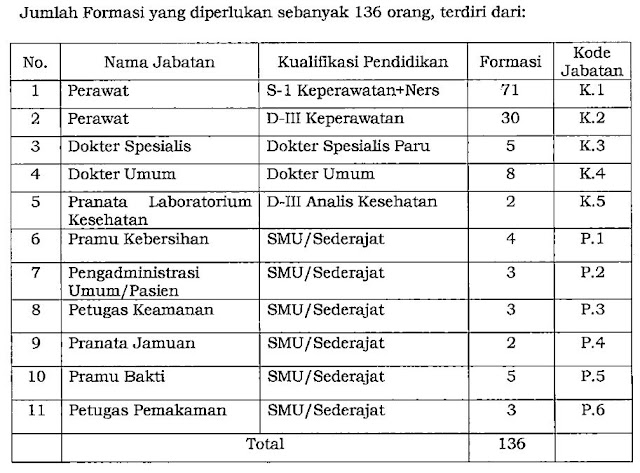 Penerimaan Tenaga Khusus Pandemi Covid-19 Di Linkgungan Pemerintah Provinsi Kalimantan Selatan