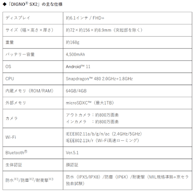 「DIGNO SX2」の基本スペック表